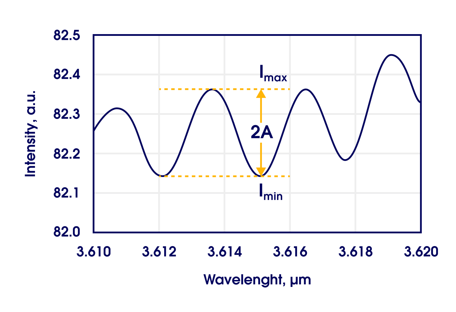 https://vigophotonics.com/app/uploads/2022/06/Group-1597880763-1.png