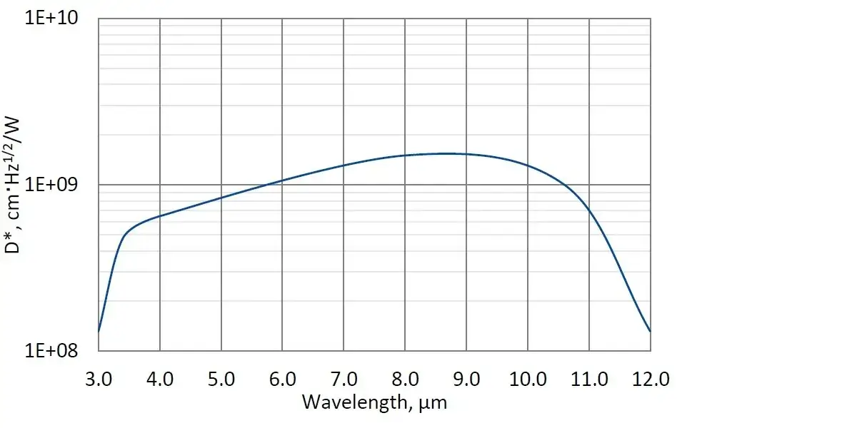 UHSM-I-10.6