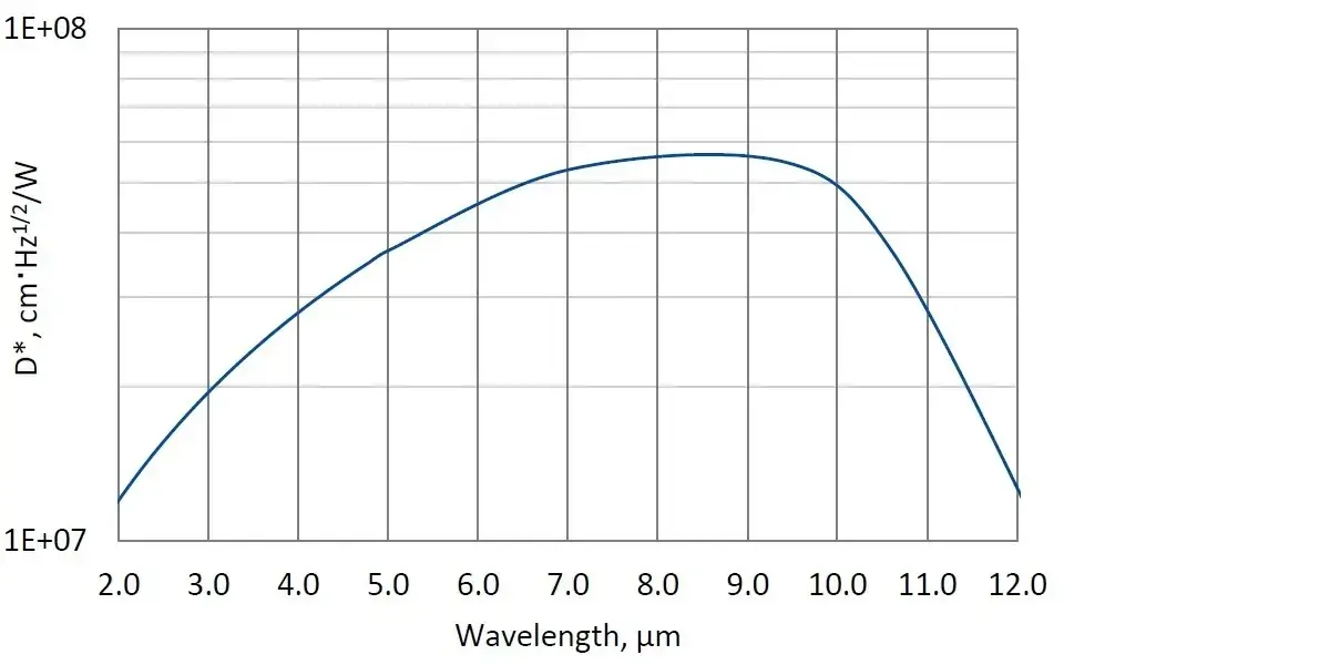 UM-10.6-1