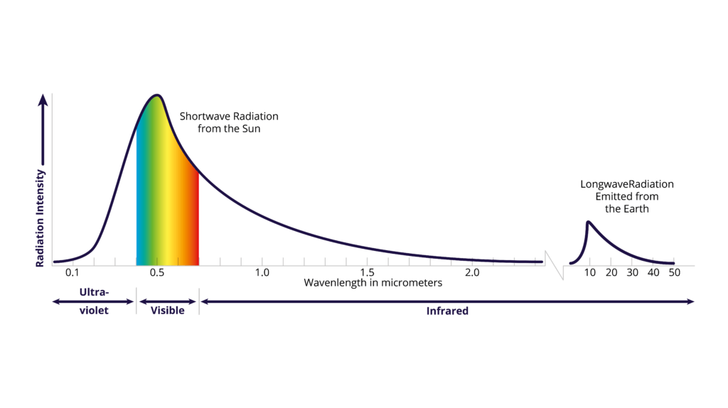 Infared Spectrograph Space Infrared detectors for space application - VIGO Photonics