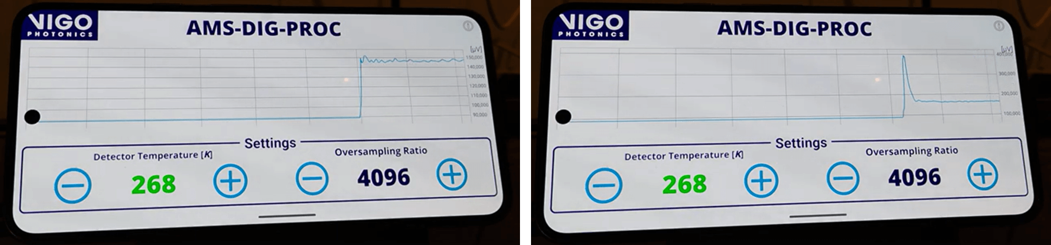 Side-by-side screens display the AMS-DIG-PROC interface with a graph, showing detector temperature set to 268 K and oversampling ratio 4096. Both screens are from VIGO Photonics, with similar settings and layout.