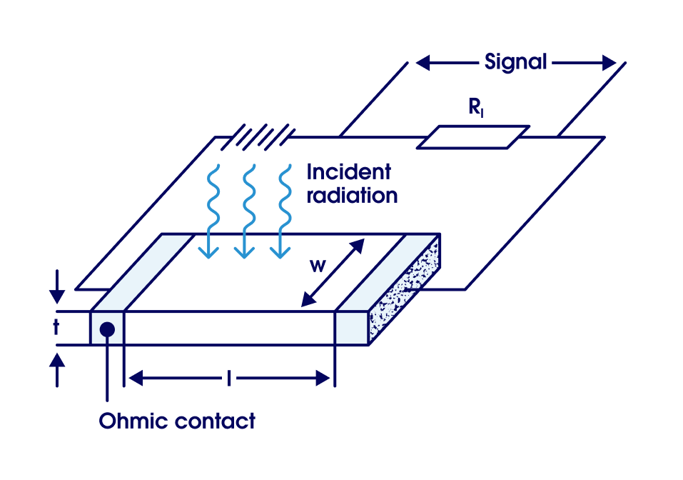 Principle of operation of IR photoresistor