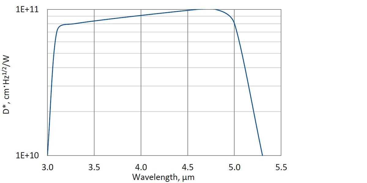 PVI-3TE-5-1