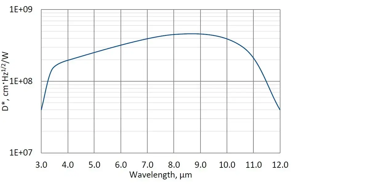 UHSM-10.6
