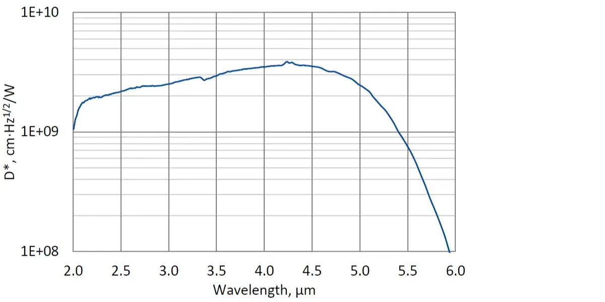 32EM-5-01