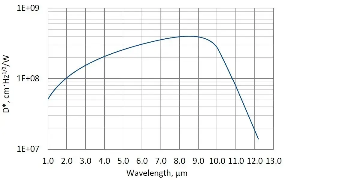 PC-2TE-10.6-1