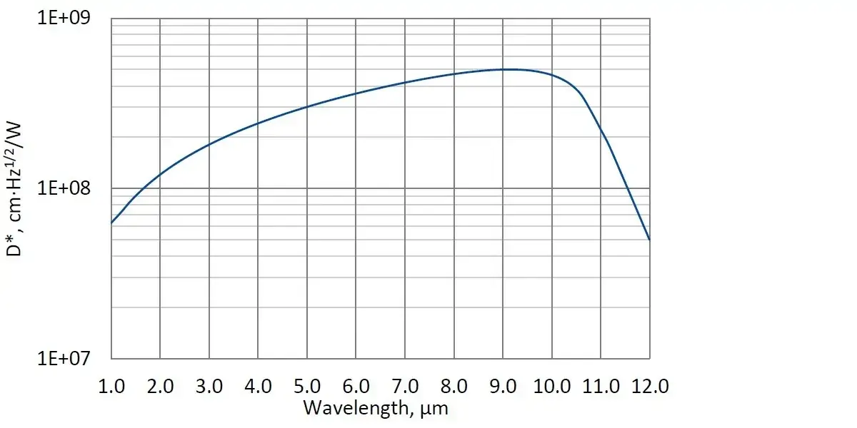 PC-4TE-10.6-1