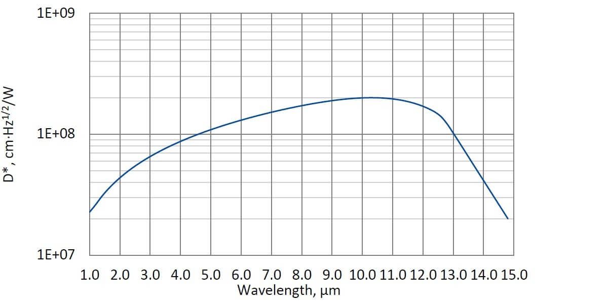 PC-4TE-13-1-1