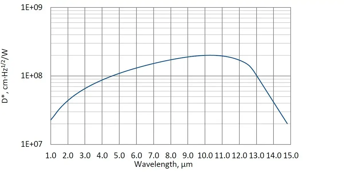 PC-4TE-13-1