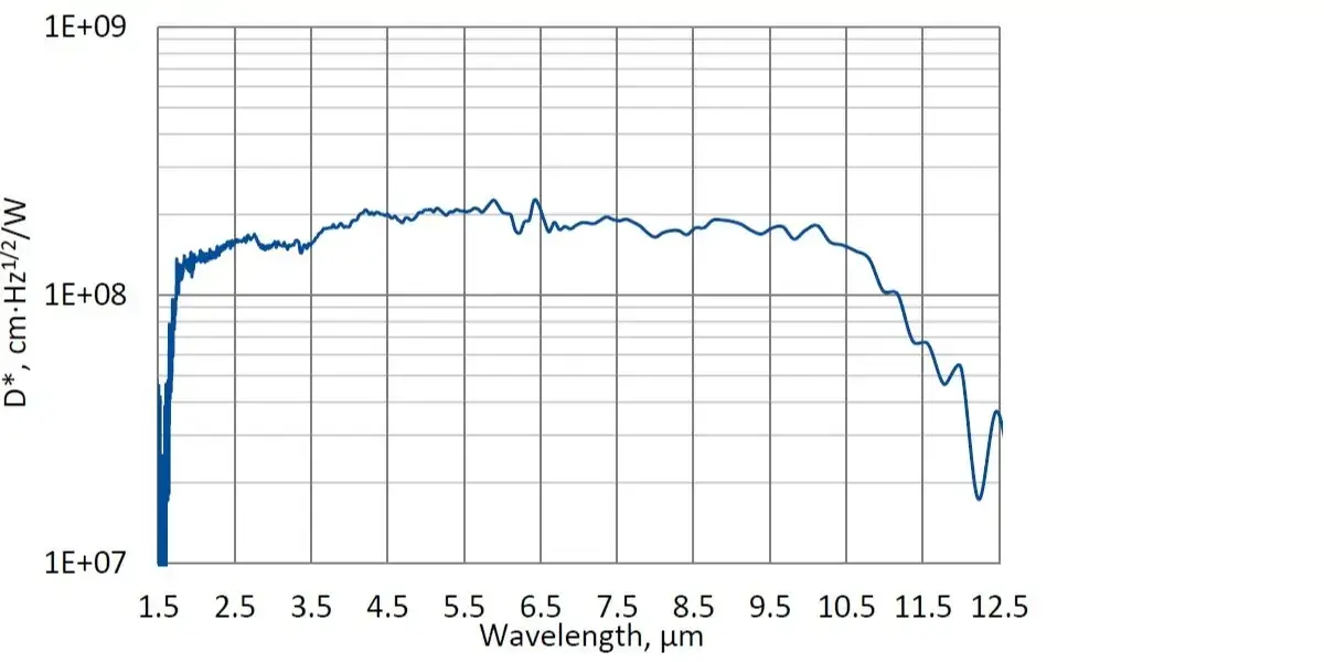 PCAS-2TE-11-0.1x0.1