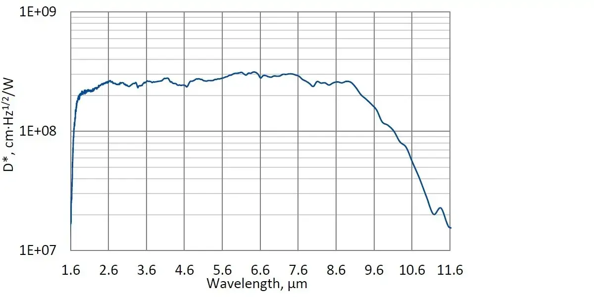 PCAS-2TE-9-0.1x0.1