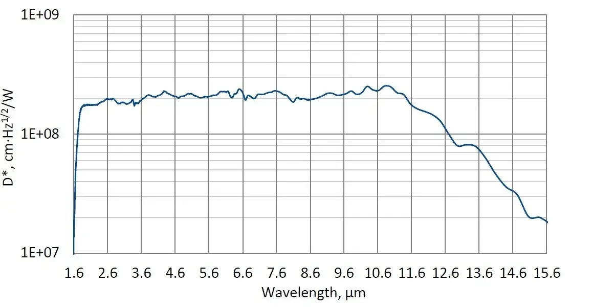 PCAS-3TE-12-0.1x0.1