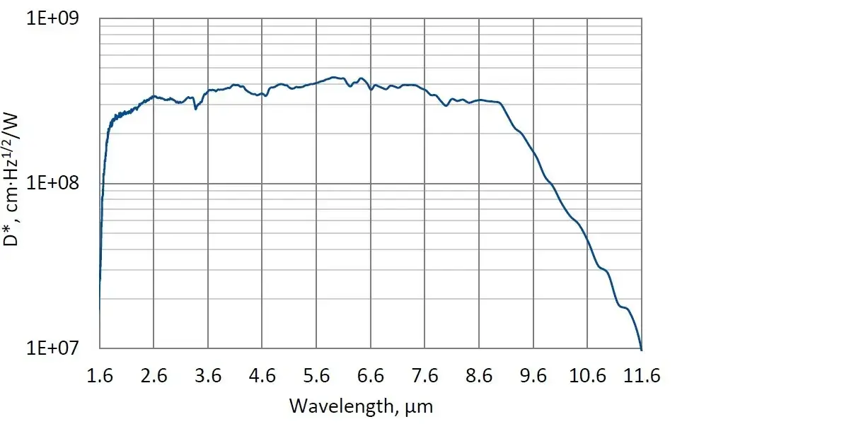 PCAS-3TE-9-0.1x0.1