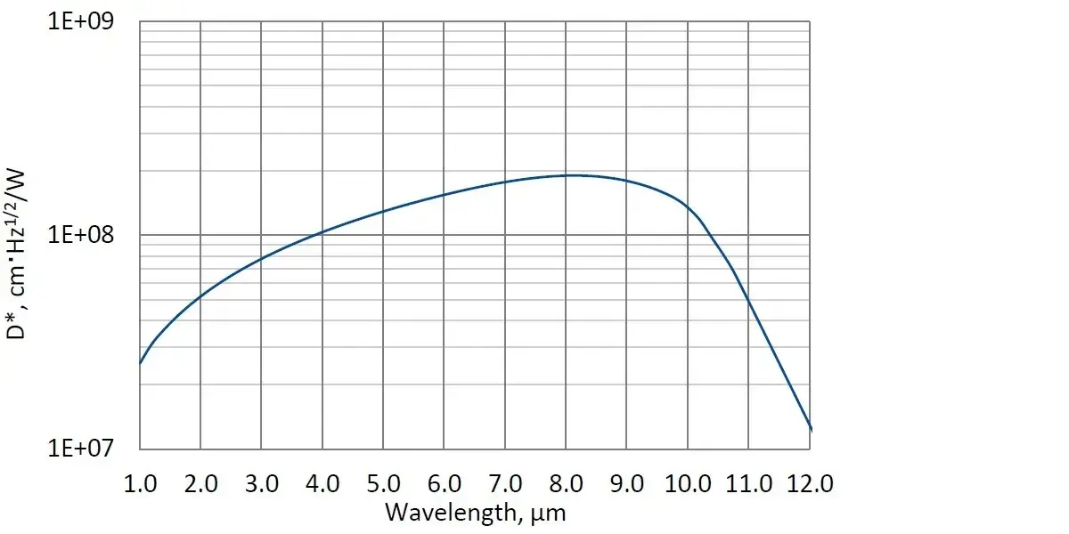 PCI-10.6-1