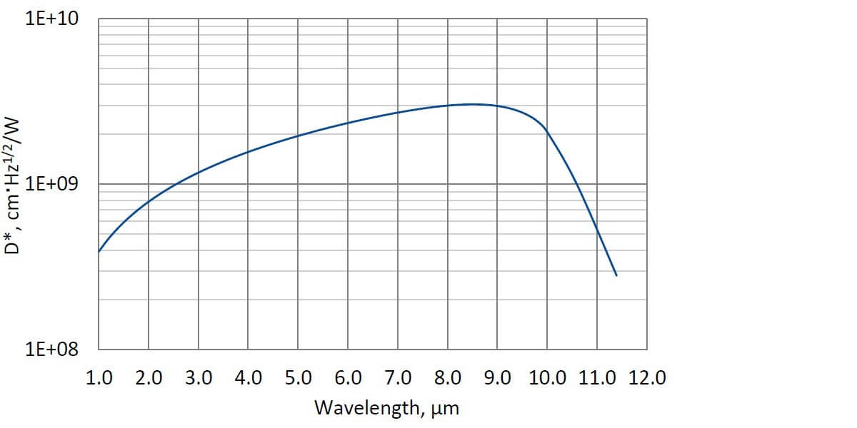 PCI-2TE-10.6-1