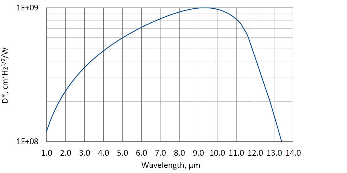 PCI-2TE-12-1