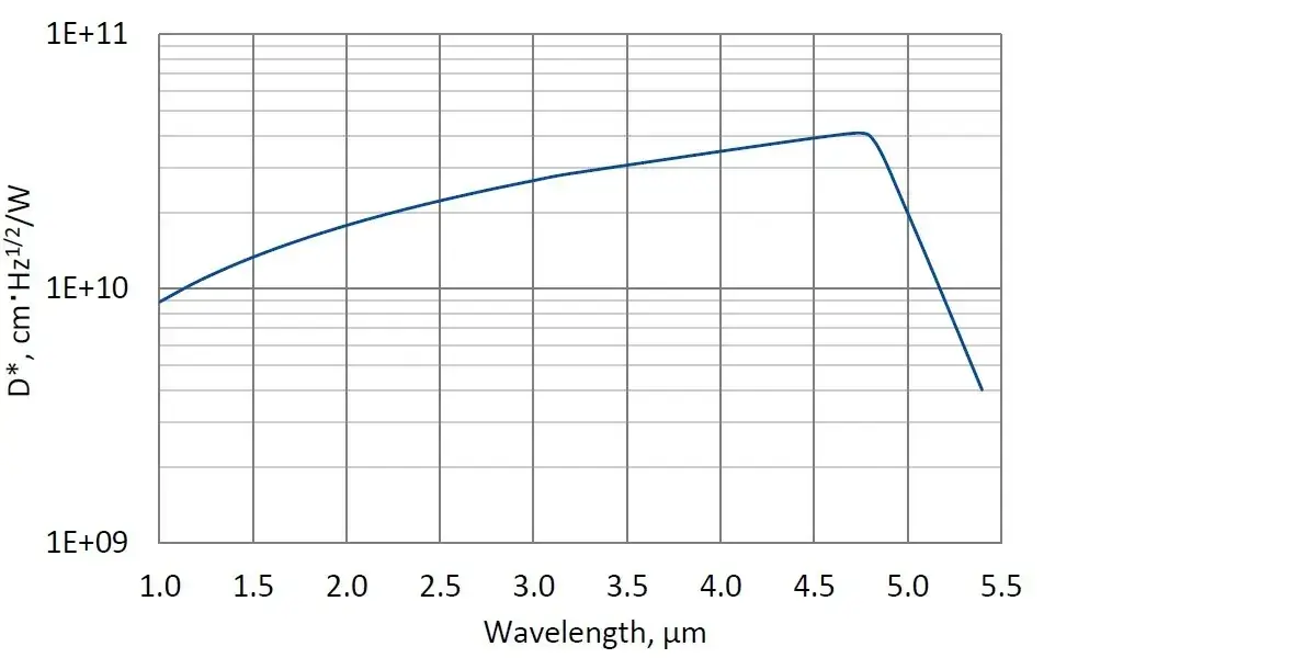 PCI-2TE-5-1