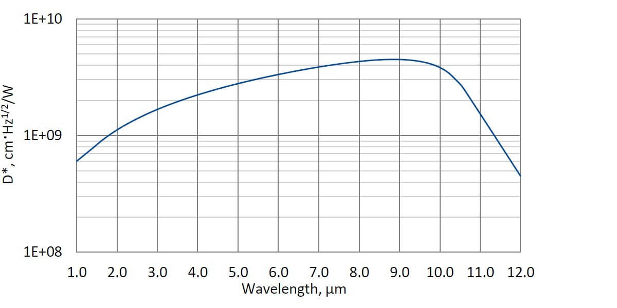 PCI-3TE-10.6-1