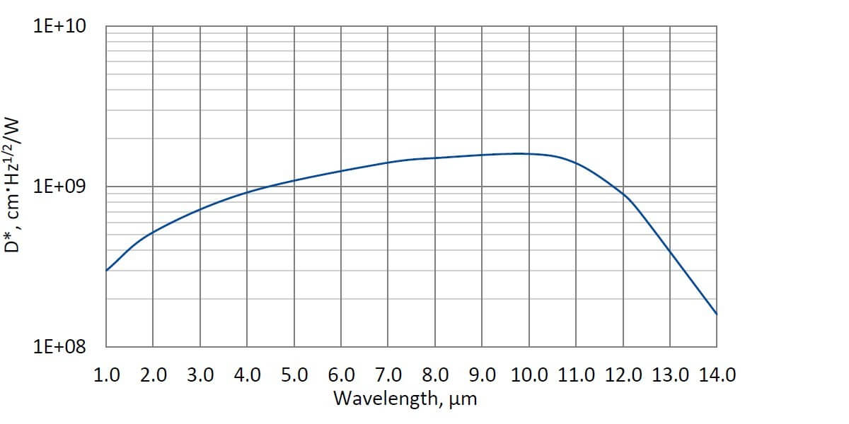 PCI-3TE-12-1