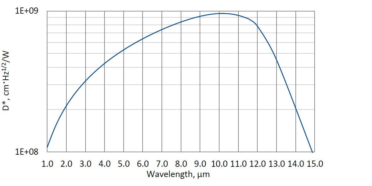 PCI-3TE-13-2