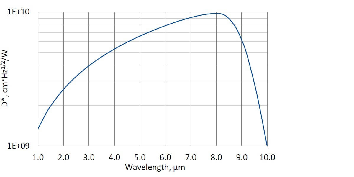 PCI-3TE-9-1