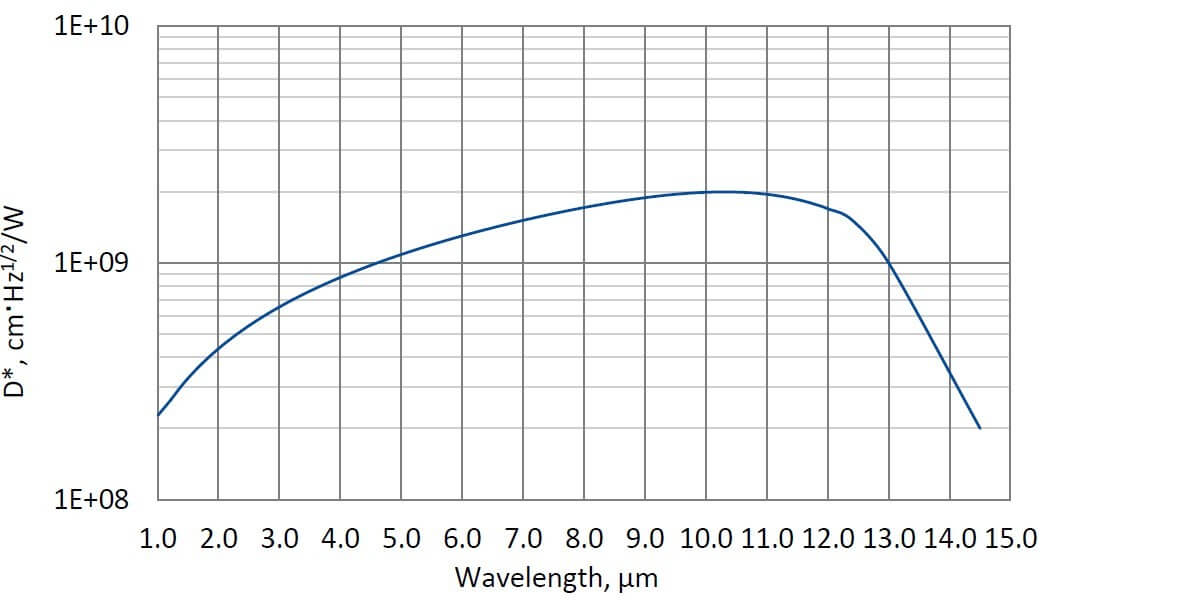 PCI-4TE-13-1