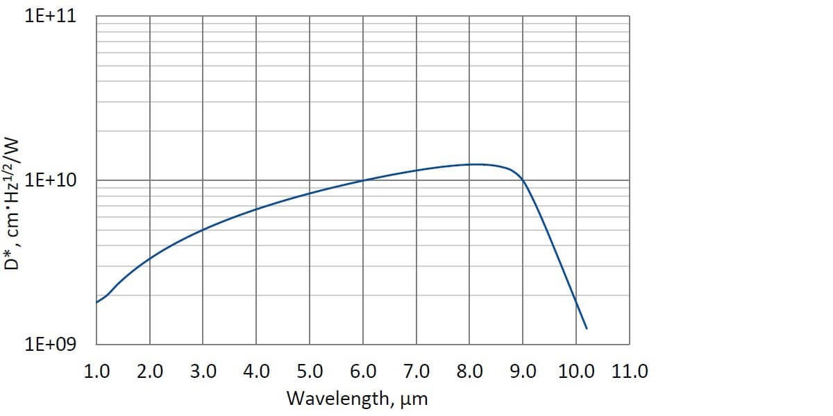 PCI-4TE-9-1