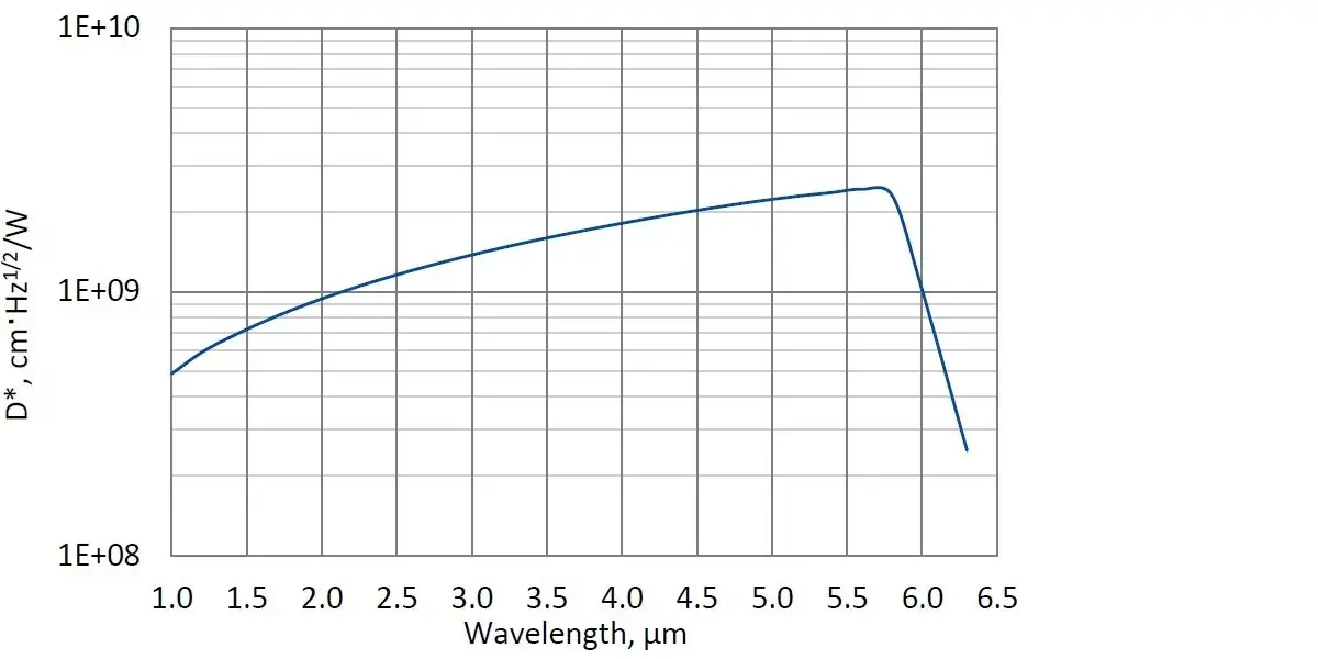 PCI-6-1