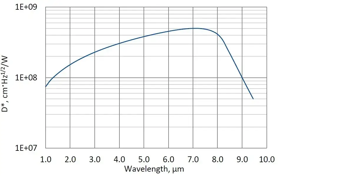 PCI-9-1