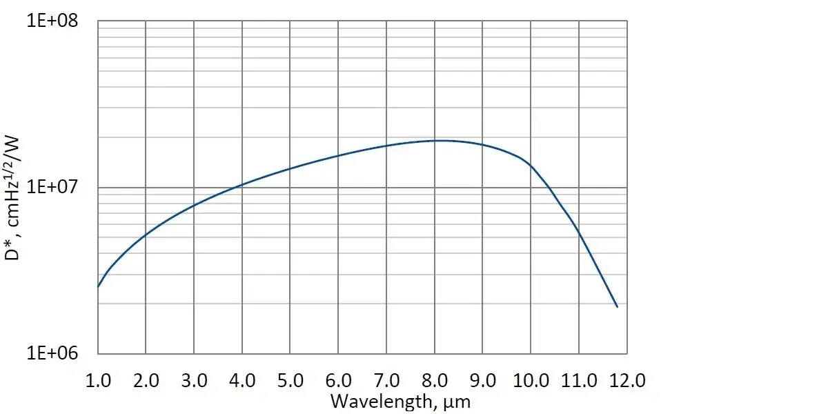 PCQ-10.6