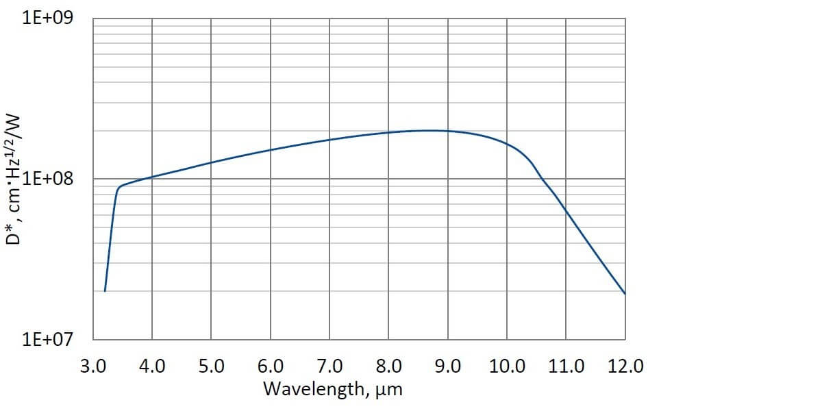 PV-2TE-10.6-1