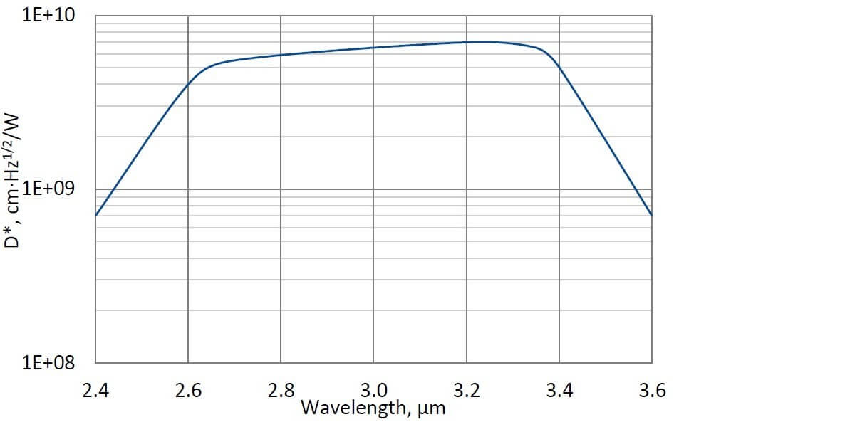 PV-3.4-1