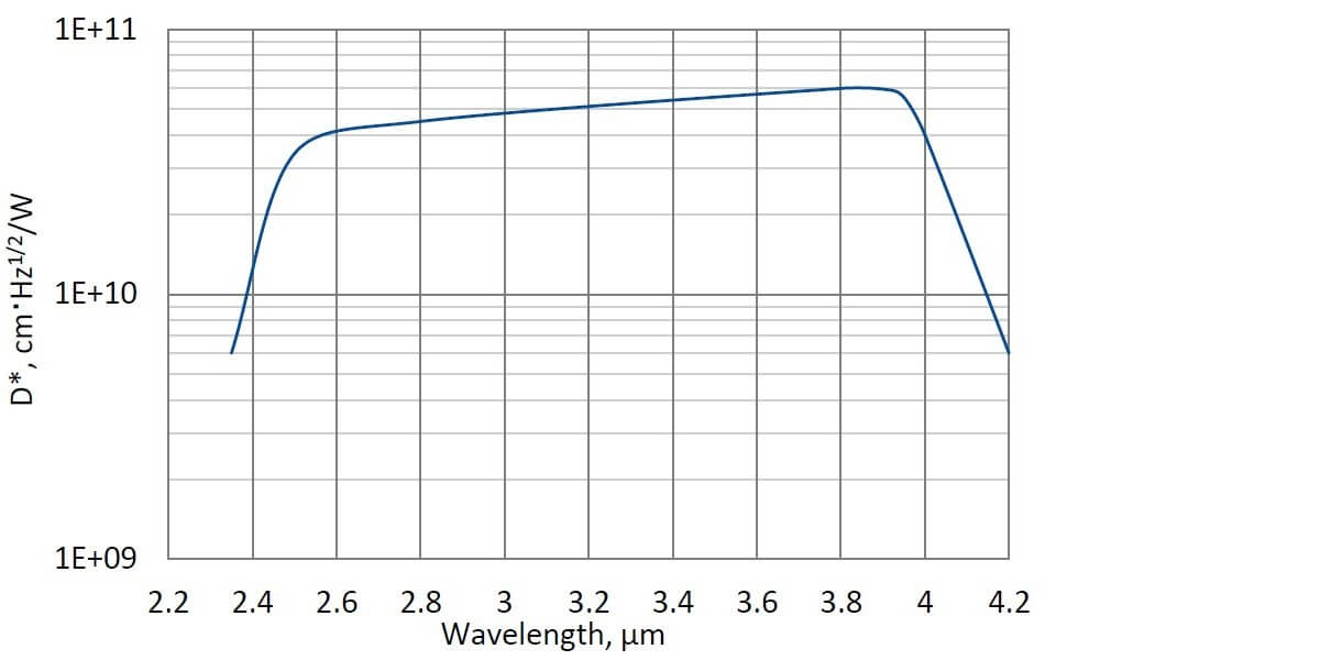 PV-3TE-4-1