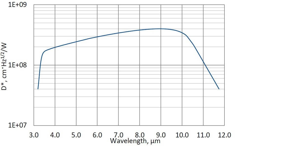 PV-4TE-10.6-1