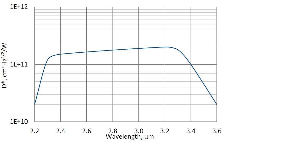 PV-4TE-3.4-1