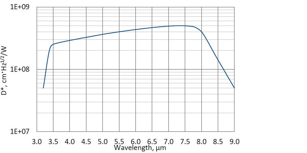 PV-4TE-8-1