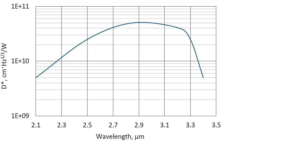 PVA-2TE-3-1