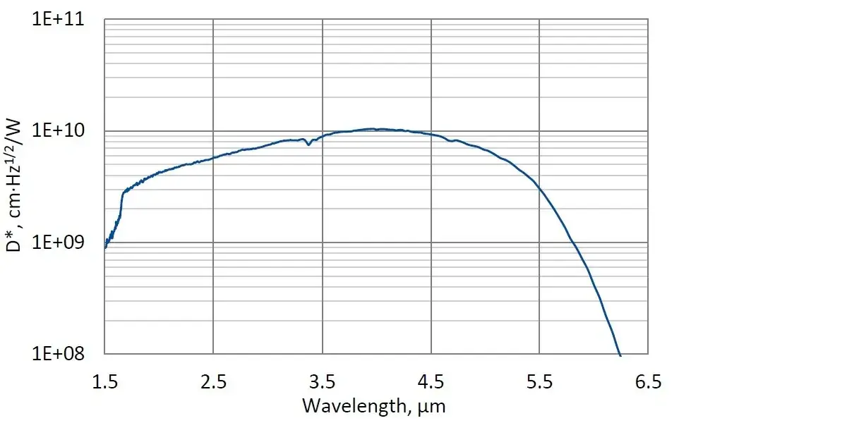 PVAS-2TE-5