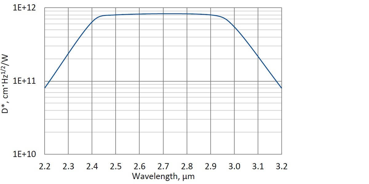 PVI-2TE-3-1