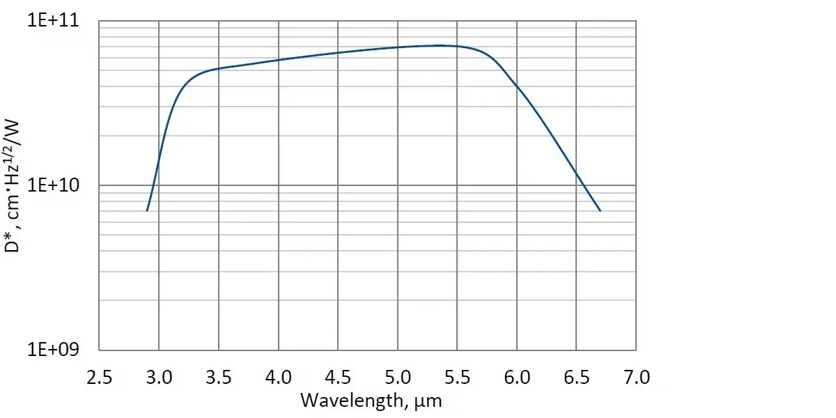 PVI-2TE-6-1x1-TO8-wZnSeAR-36