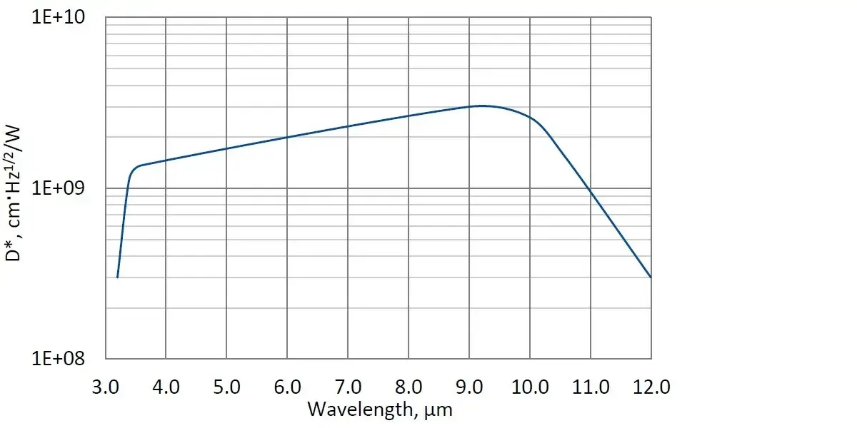 PVI-3TE-10.6-1
