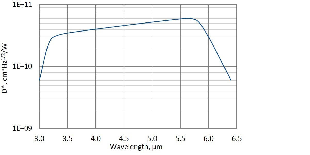 PVI-3TE-6