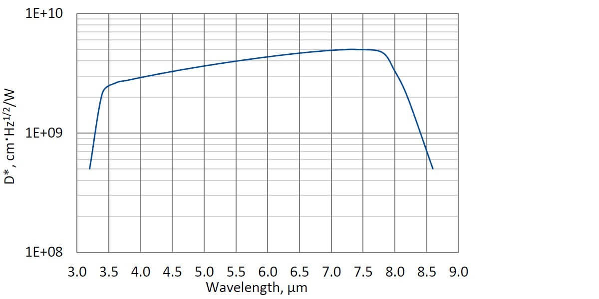 PVI-3TE-8-1