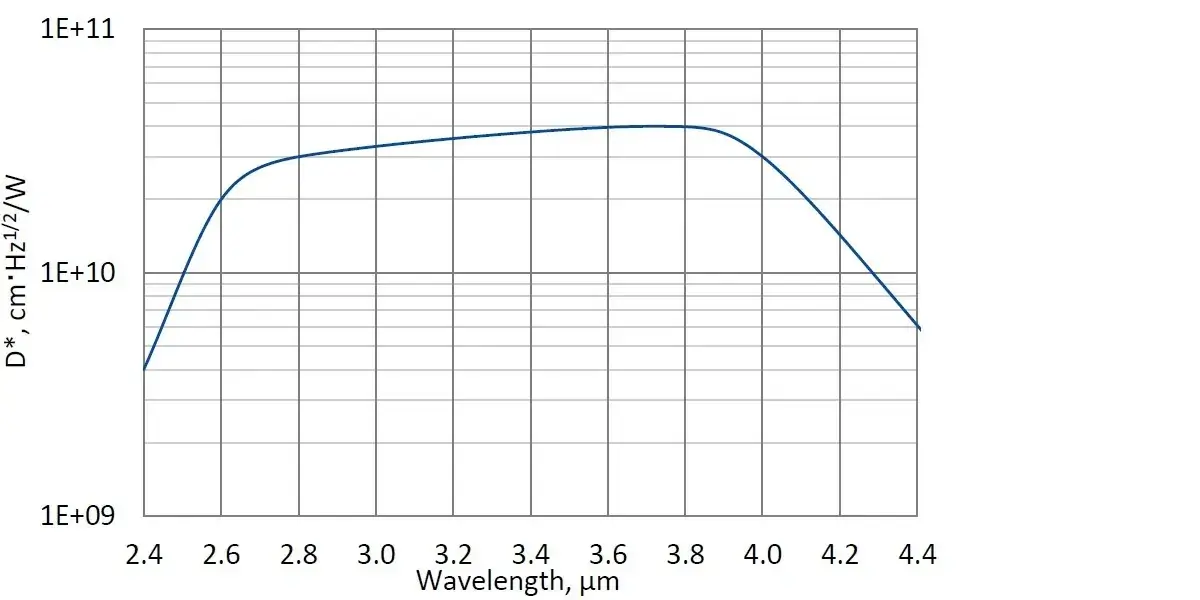 PVI-4-1