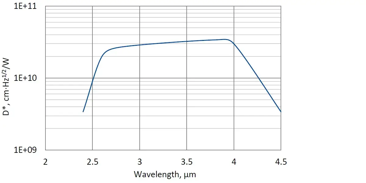 PVI-4-1x1-TO39-NW-36-1