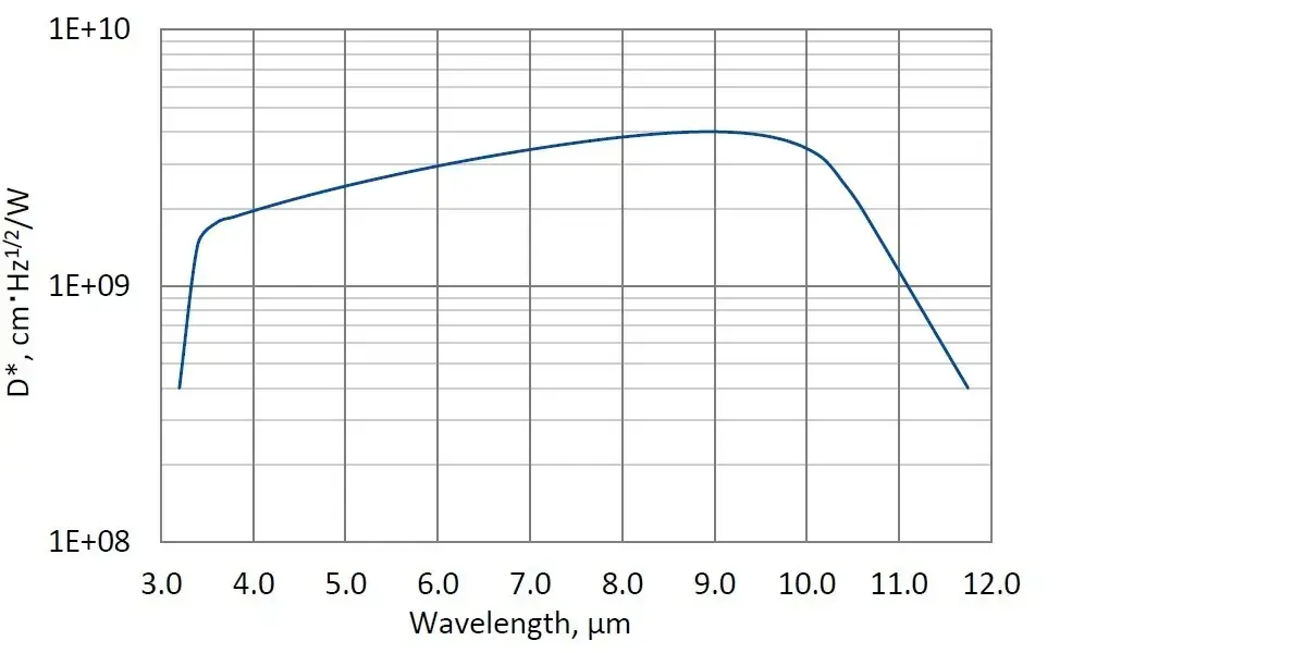 PVI-4TE-10.6-1