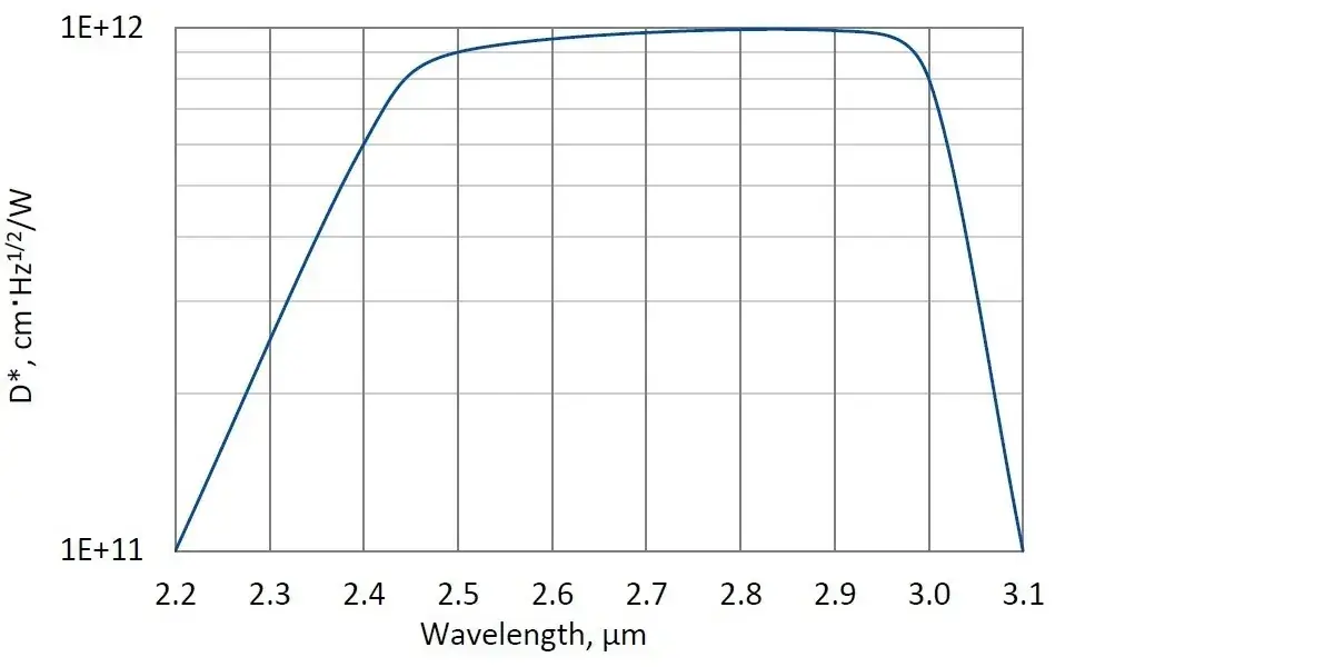 PVI-4TE-3-1