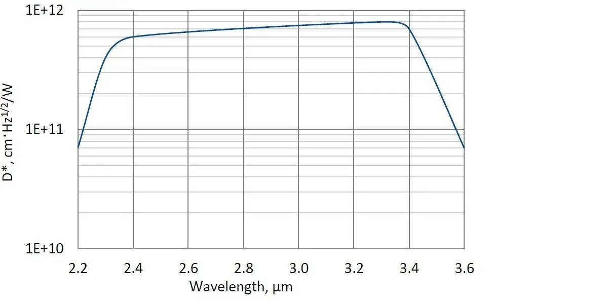 PVI-4TE-3.4-1