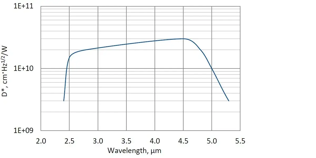 PVI-5-1x1-TO39-NW-36