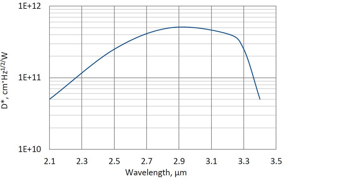 PVIA-2TE-3-1